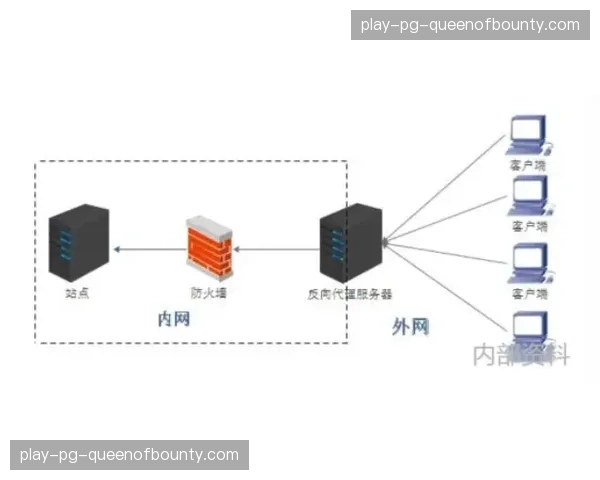 自动化导播集群在系统重构期内批量投入使用 赋能团队降本增效
